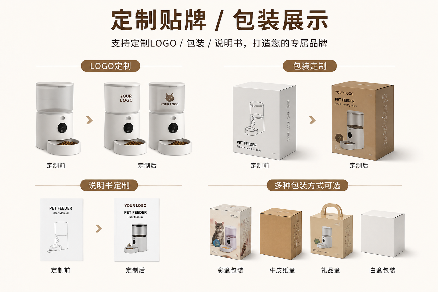 Private label logo and packaging customization